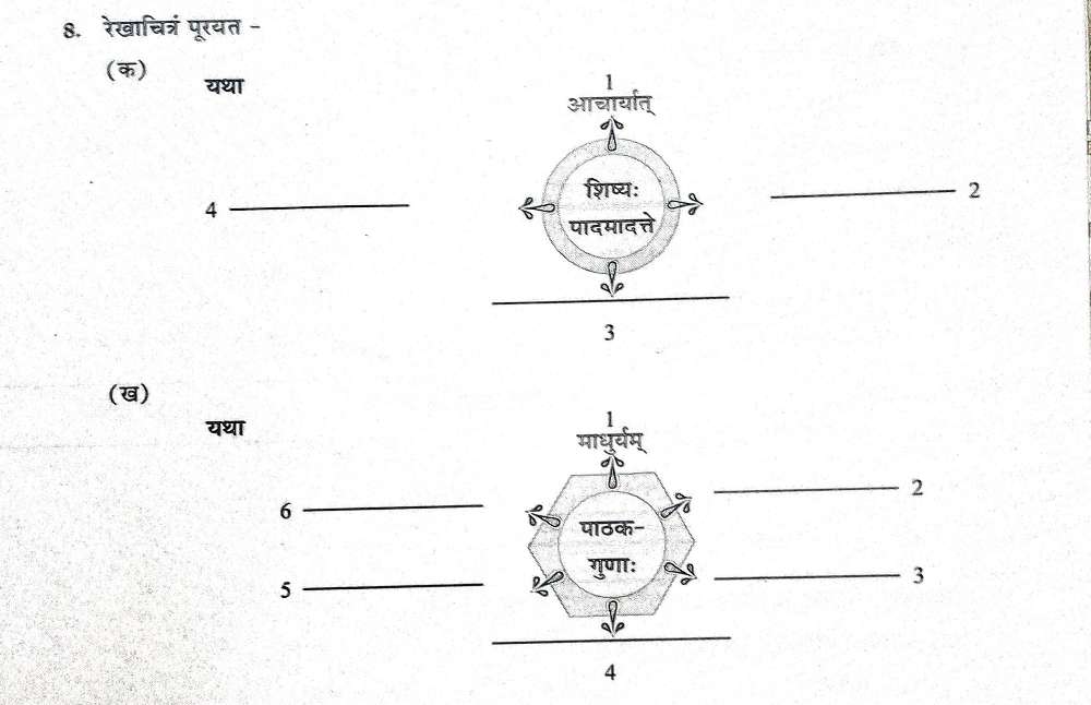 Vangamayam Tapah rekha chitra
