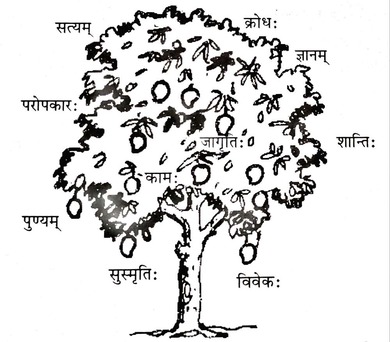 अभ्यासवशगं मनः 