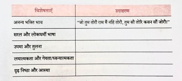 Raidas Ke Pad Question Answer